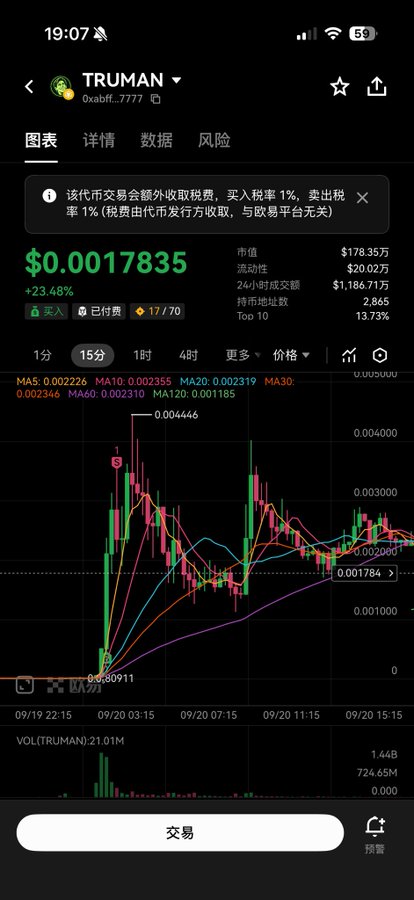 A mobile trading app screenshot displays the TRUMAN (TRUMAND) token priced at $0.0017835, showing a +23.48% gain with a 15-minute candlestick chart and various moving averages (MA5, MA10, MA20, etc.). The chart illustrates volatile price action with a notable spike to 0.004446 followed by a decline, exemplifying the meme coin volatility referenced in the post about platforms frequently shifting between US stocks, gold, silver, and tier-2 meme coins.