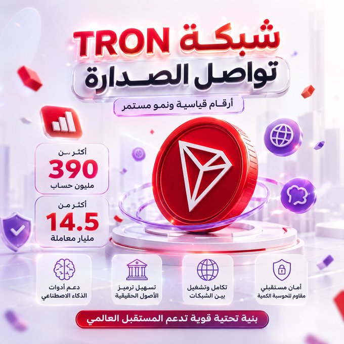 A vibrant promotional graphic in Arabic for the TRON network, highlighting its dominance with key stats: "أكثر من 390 مليون حساب" (over 390 million accounts) and "أكثر من 14.5 مليار معاملة" (over 14.5 billion transactions). The image features TRON's red logo coin at the center, surrounded by icons representing its key features including AI tools, secure smart contracts, global network connectivity, and traditional currency integration, reinforcing the post's message about TRON's record-breaking growth and future-forward financial infrastructure.
