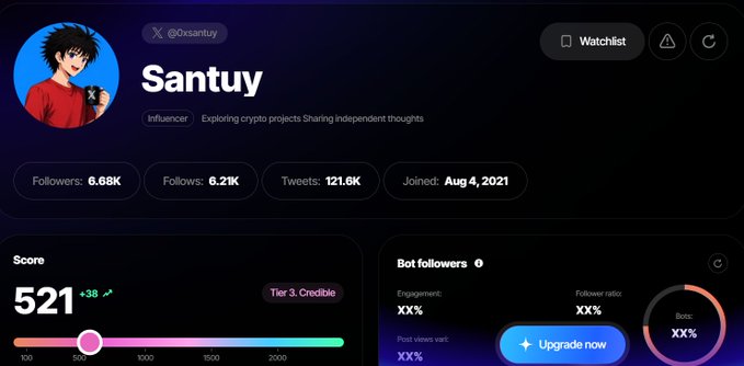 A screenshot of an X (Twitter) profile page for 'Santuy' (@0xsantuy), described as an 'Influencer' exploring crypto projects, showing 6.68K followers, 121.6K tweets, and a Credible Score of 521.