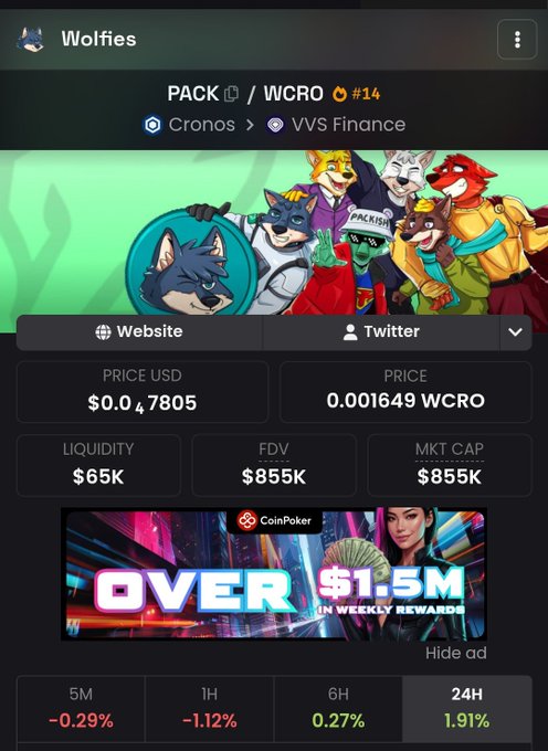 A screenshot of a cryptocurrency tracker page for a token called "Wolfies" with ticker WCRO #14, showing a price of $0.047805 USD (0.001649 WCRO), $65K liquidity, and $855K FDV/MKT CAP, alongside a CoinPoker advertisement.