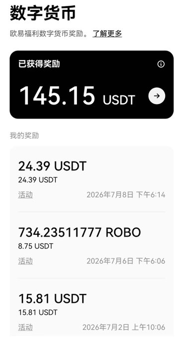 A digital currency rewards page in Chinese showing 145.15 USDT earned from an OKX promotion, with a history of rewards including 24.39 USDT, 734.23 ROBO (8.75 USDT), and 15.81 USDT.
