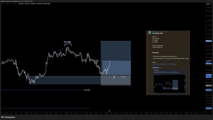 A TradingView chart titled "BTC BIDING LOWS" showing Bitcoin's price action with key zones marked: a "Poor Highs" area near the top around $118K-$119K, and a "EQ LOWS" level near $110K, with a shaded demand zone where bids were filled into 3D Value Area Low (VaL) per the trader's caption about taking profits and setting stops at poor highs.
