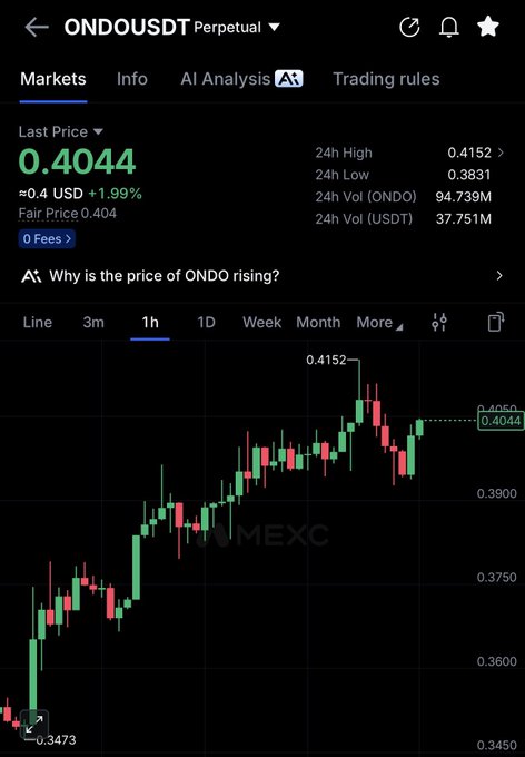 The image shows a MEXC trading chart for ONDO/USDT Perpetual with the last price at 0.4044 USDT (up 1.99%), featuring a candlestick chart that highlights a recent high of 0.4152 and low of 0.3473 on the 1-hour timeframe. The bullish price action supports the post's optimistic call that "it's ur time" for $ONDO to move upward.