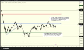A TradingView chart showing cryptocurrency pair price action with technical analysis annotations, horizontal support/resistance levels, and trend lines, corresponding to a status update on $BTC, $ETH, $ETHBTC, and $USDT.D markets.