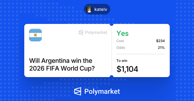 A Polymarket bet by user "katelv" on Argentina winning the 2026 FIFA World Cup at 21% odds, showing a $234 cost with $1,104 potential payout. The image relates to the post by showing the original bet that has since appreciated significantly, with the user weighing whether to cash out their now-profitable position or let it ride.