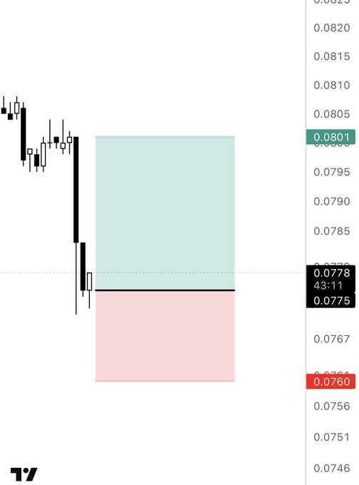 A candlestick chart displays price levels around 0.0778 with a short-position zone highlighted in red (below 0.0775) and a target zone in green (between 0.0775 and 0.0801), corresponding to the ARB long trade setup with entry at 0.0775, stop loss at 0.0760, and take profit at 0.0790–0.0801.