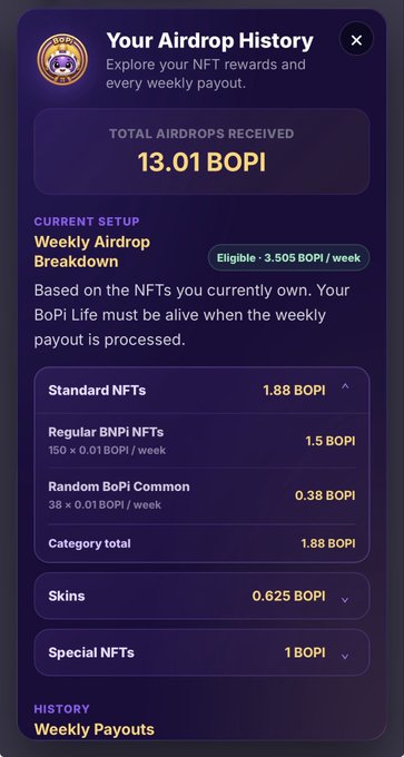 The image displays a "Your Airdrop History" panel showing a total of 13.01 BOPI received, with a weekly breakdown of 3.505 BOPI/week eligible based on owned NFTs, including 1.5 BOPI from 150 Regular BNPi NFTs, 0.38 BOPI from 38 BoPi Common NFTs, 0.625 BOPI from Skins, and 1 BOPI from Special NFTs. The post explains that BOPI rewards are calculated per NFT owned per week, which the image illustrates with the specific weekly breakdown of NFT categories contributing to the user's payout.