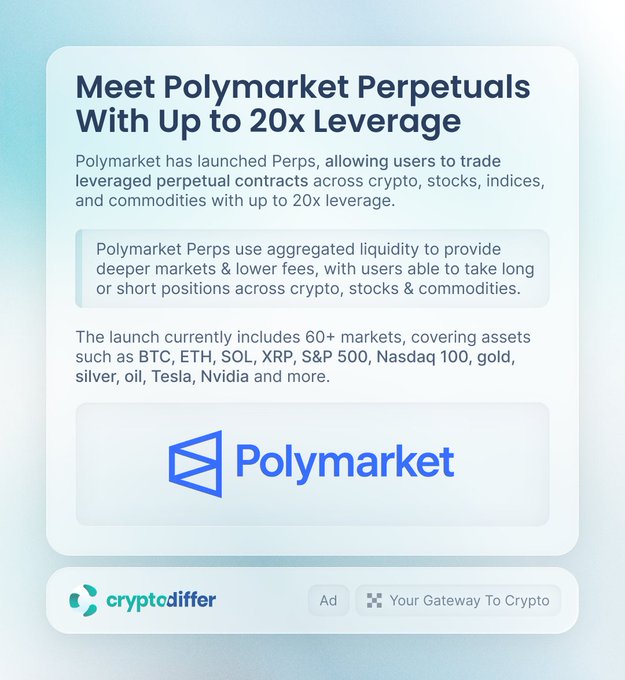 An advertisement from Cryptodiffer announcing Polymarket's launch of Perpetuals trading with up to 20x leverage, covering 60+ markets including BTC, ETH, SOL, XRP, S&P 500, Nasdaq 100, gold, silver, oil, Tesla, and Nvidia.