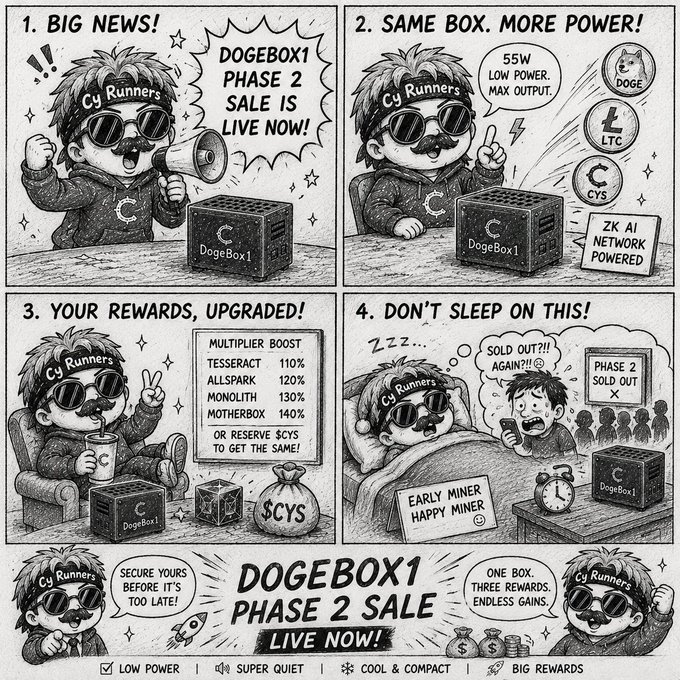 A comic-style advertisement for 'Cy Runners' promotes the 'DogeBox1 Phase 2 Sale,' highlighting features like '55W LOW POWER,' 'DOGE,' 'LTC,' 'CYS,' 'ZK AI NETWORK POWERED,' and reward multipliers for 'TESSERACT 110%,' 'ALLSPARK 120%,' 'MONOLITH 130%,' 'MOTHERBOX 140%,' ending with 'DOGEBOX1 PHASE 2 SALE LIVE NOW!' and selling points 'LOW POWER, SUPER QUIET, COOL & COMPACT, BIG REWARDS.'