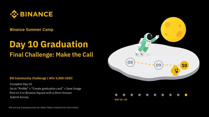 A Binance promotional graphic for 'Binance Summer Camp Day 10 Graduation' with the 'Final Challenge: Make the Call' and an offer to 'Win 5,000 USDC', featuring an astronaut reaching for the moon on a path numbered 08-10.