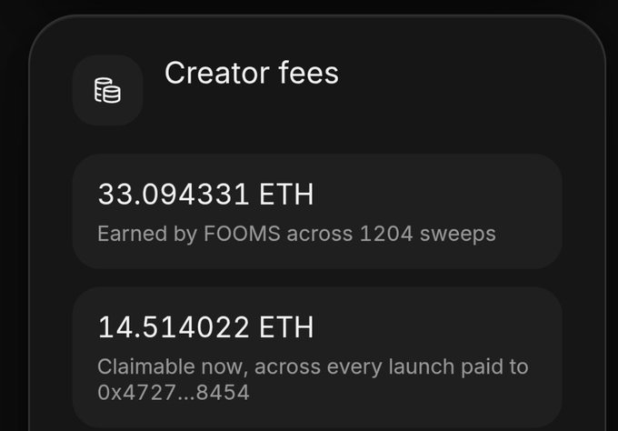 A dark-themed interface showing 'Creator fees' with 33.094331 ETH earned by FOOMS across 1204 sweeps, and 14.514022 ETH claimable now.