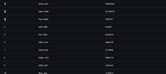 A leaderboard ranking the top 10 GRVT (3QUQ...o8Vt) token holders shows addresses like 2pklD...9d9M with 121,959.18 tokens and 2evY...ICpM with 120,429.7 tokens, illustrating the post's concern about transparency in allocation distribution for the upcoming GRVT TGE.