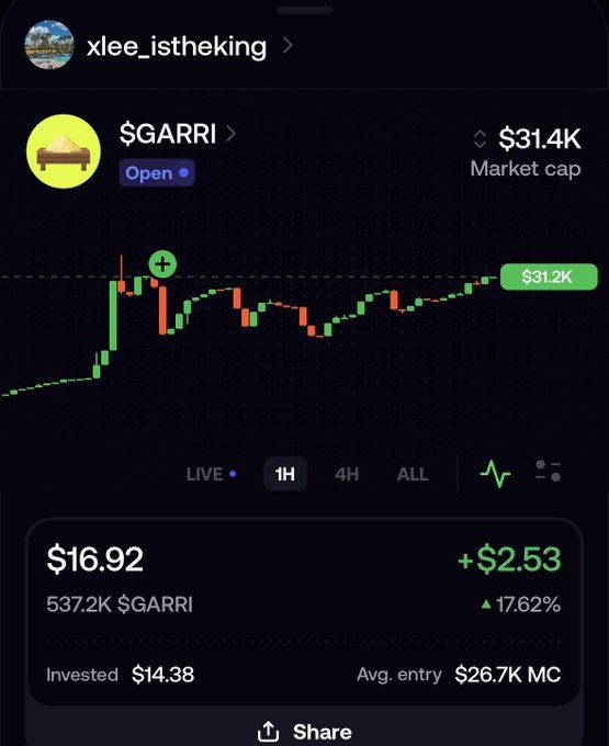 A mobile trading app screenshot for the user 'xlee_istheking' showing a cryptocurrency or token called '$GARRI' marked as 'Open' with a market cap of $31.4K, displaying a green and red candlestick chart and a holding value of $16.92.