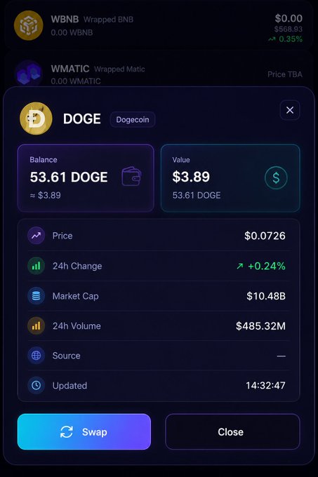 Crypto wallet showing DOGE Dogecoin balance of 53.61 DOGE ($3.89) at price $0.0726, with WBNB and WMATIC above.
