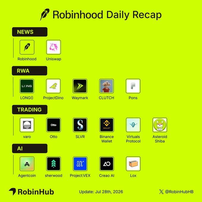 The image is a Robinhood Daily Recap graphic from RobinHub dated July 28th, 2026, displaying logos categorized into News (Robinhood, Uniswap), RWA (LONG(), ProjectDino, Waymark, CLUTCH, Pons), Trading (varo, Otto, SLVR, Binance Wallet, Virtuals Protocol, Asteroid Shiba), and AI (Agentcoin, sherwood, Project:VEX, Creao AI, Lox) sections, illustrating the active ecosystem on Robinhood Chain.