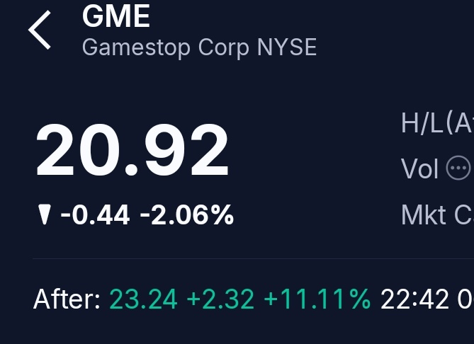 The image shows a close-up of the top left corner where the Gme company's stock price information is displayed prominently. The text below the image reads "GME rises 11% in AH on earnings beat", which indicates that the stock has gone up by 11%. Additionally, there are other numbers and symbols within the image, suggesting that this information might be related to financial news or analysis surrounding the Gme company's performance.