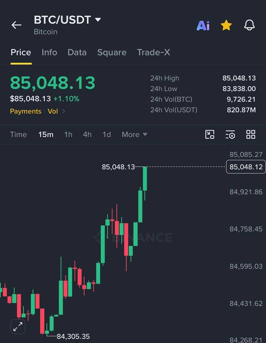 A Binance price chart shows Bitcoin (BTC/USDT) trading at $85,048.13, up 1.10%, with a 24-hour high of $85,048.13, confirming BTC has hit the $85,000 milestone referenced in the giveaway post.
