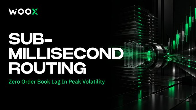 A promotional banner for WOOX advertising 'SUB-MILLISECOND ROUTING' with the tagline 'Zero Order Book Lag In Peak Volatility', featuring green server graphics.