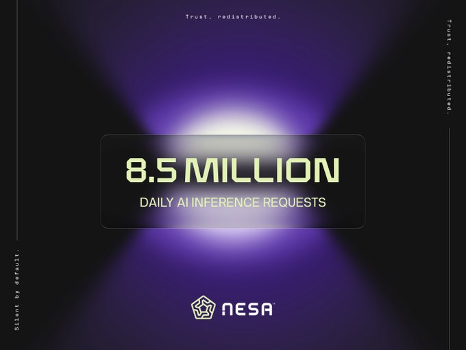A sleek dark graphic features a purple spotlight illuminating a central card that displays "8.5 MILLION DAILY AI INFERENCE REQUESTS," with "Trust, redistributed." at the top and the Nesa logo at the bottom. The design visually emphasizes the milestone mentioned in the post, reinforcing Nesa's onchain AI inference capabilities.