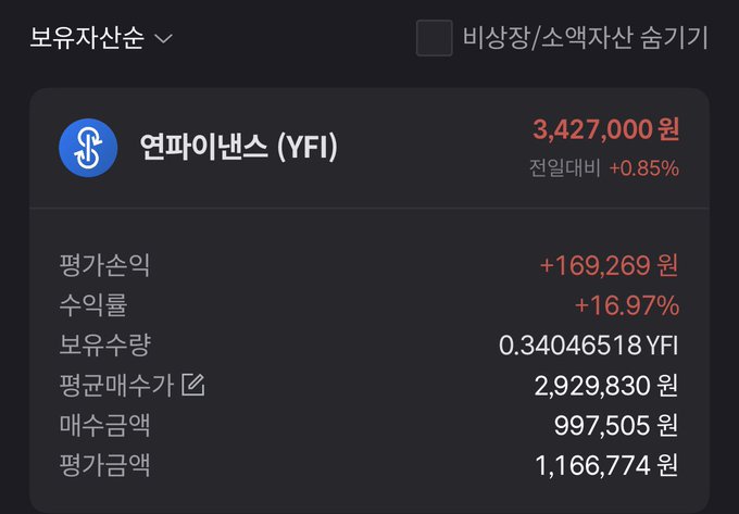The image shows a Korean cryptocurrency trading interface displaying Yearn Finance (YFI) at 3,427,000 won, up 0.85% in the past 24 hours, with a +16.97% profit rate and +169,269 won in evaluation gains. It humorously illustrates the post's sentiment about FOMO in a bull market, showing someone who "couldn't resist" buying YFI and is currently enjoying significant gains.