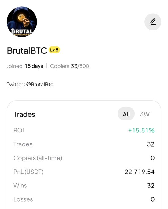 A trader profile screenshot of "BrutalBTC" (Lv 5) showing copy-trading stats including a +15.51% ROI, 32 total trades, all wins with no losses, and $22,719.54 PnL in USDT, matching the post's claims of strong recent performance (with the post noting slightly updated figures of 34 trades/45% profit, likely including 2 running positions not yet reflected in the all-time metrics).