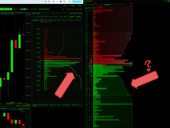 A trading software interface displays candlestick charts and aggregated market data with red arrows and a question mark highlighting specific sections.
