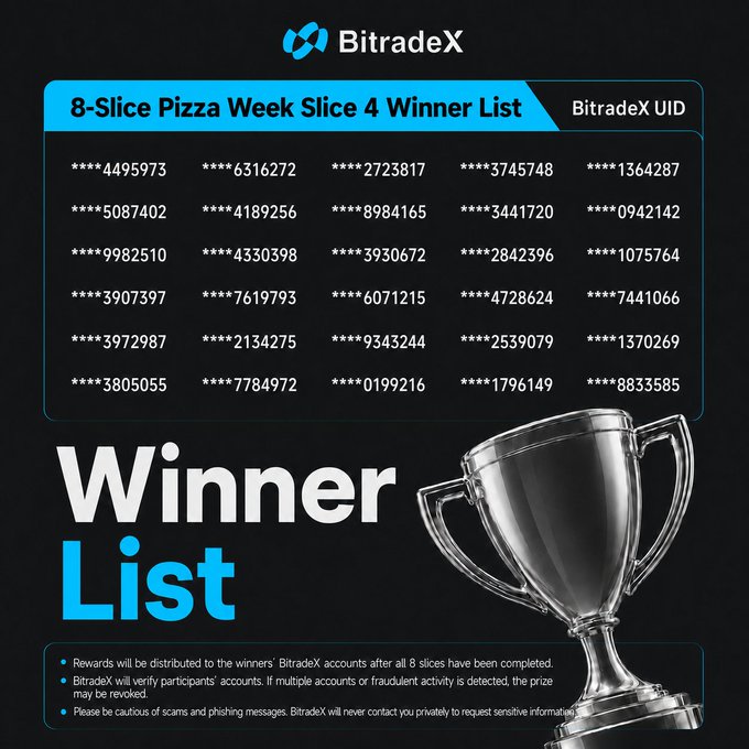 The image features a trophy, or award of some sort, along with text detailing that the 8th-Slice Pizza Week will start soon and BitradeX Uid has been released as part of this event. It appears that BitradeX is offering their USDT token during Pizza Week for users to participate in. There are many other descriptions about this event on the post, which may include details about how BitradeX was awarded the Uid or other information related to it. In summary, the image appears to be an advertisement from Bitradex promoting a reward system tied around the popularity of pizza and the success of a cryptocurrency project during Pizza Week.