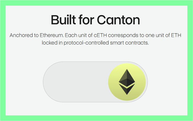 An informational slide titled "Built for Canton" explaining that cETH is "Anchored to Ethereum. Each unit of cETH corresponds to one unit of ETH locked in protocol-controlled smart contracts," featuring the Ethereum logo.
