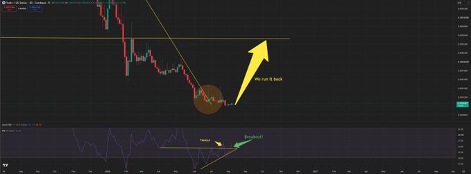 A cryptocurrency trading chart showing a candlestick pattern with annotations including "We run it back," "Retest," and "Breakout!" alongside RSI indicator at the bottom, suggesting an imminent upward price movement for the $TOSHI token.