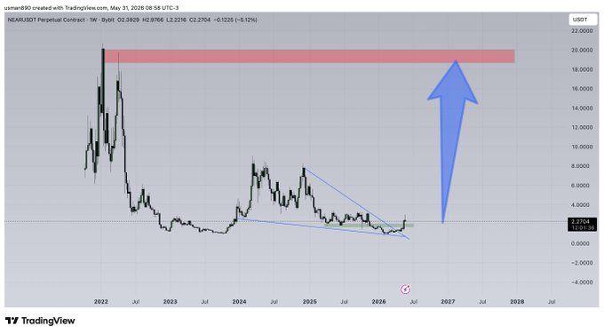 The image shows a line graph of Bitcoin prices over time, with a blue arrow pointing upwards from left to right. It seems that there might be an upward trend or increase in Bitcoin's value as indicated by the arrow's direction. The text "$near dreams come true in crypto" suggests that this upward movement could potentially lead to people making money on Bitcoin investments, similar to how the mythical fountain of youth is said to provide financial benefits for those who can predict its rise and buy Bitcoins when they are worth a dollar each, as it was believed in Greek mythology.
