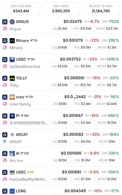 A screenshot of a cryptocurrency tracker showing tokens like ARGUS, Minara, USDC, TOLLY, creo, PI, ARCAT, AI, USDC, and LONG with their prices, liquidity, volume, and market cap data.