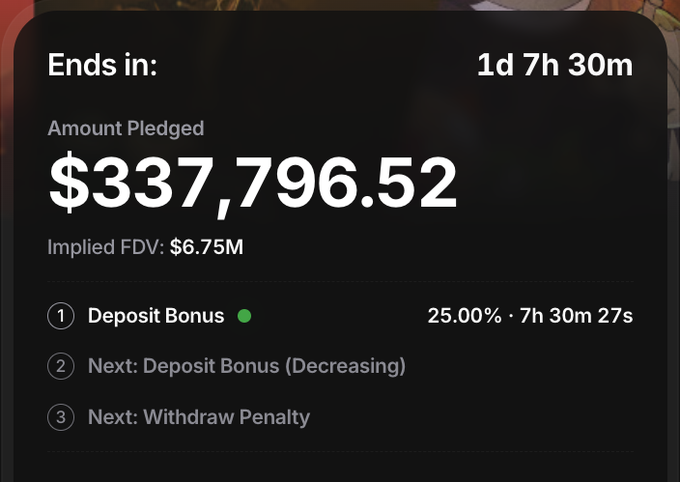 A dark interface panel displaying 'Ends in: 1d 7h 30m', an Amount Pledged of '$337,796.52', and an Implied FDV of '$6.75M', along with a list of bonus tiers.