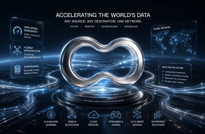Tech-style infographic titled 'ACCELERATING THE WORLD'S DATA' with tagline 'ANY SOURCE. ANY DESTINATION. ONE NETWORK.,' featuring a central infinity-style logo and sections for 'HIGH-SPEED BANDWIDTH,' 'FLEXIBLE INFRASTRUCTURE,' and 'EARN REWARDS.'