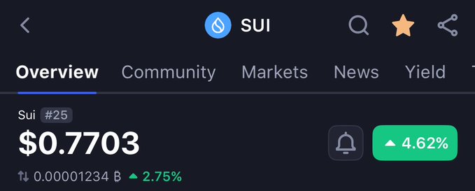 A cryptocurrency market overview for SUI (#25) showing a price of $0.7703 with a 4.62% increase.