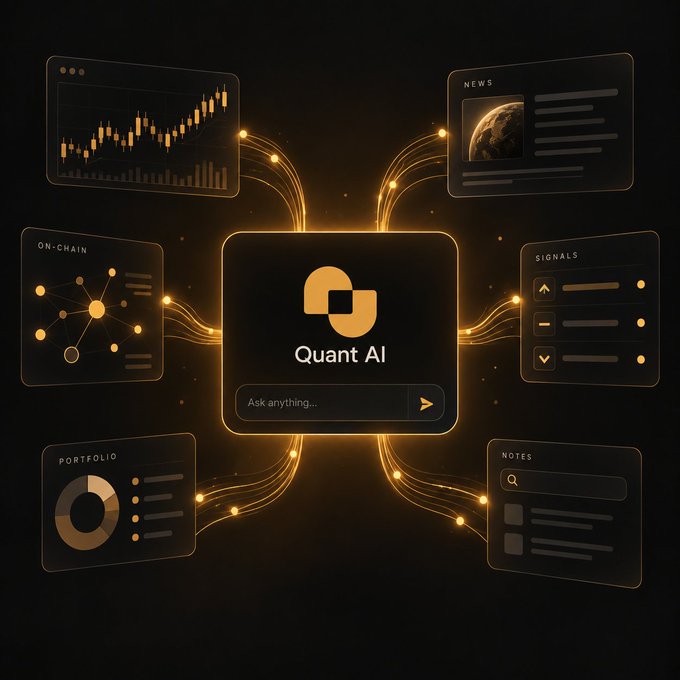 A dark-themed graphic for 'Quant AI' showing a central chat interface labeled 'Ask anything...' connected by glowing orange lines to surrounding panels displaying charts, news, on-chain data, signals, portfolio, and notes.