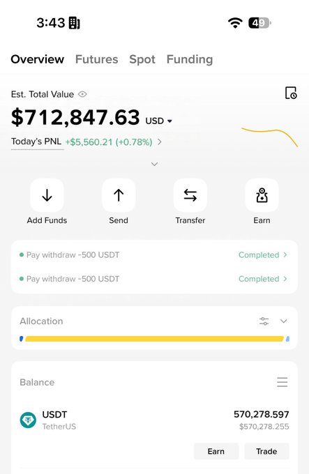 A mobile screenshot shows a crypto trading wallet with an estimated total value of $712,847.63 USD, featuring a balance of 570,278.597 USDT (TetherUS), alongside tabs for Overview, Futures, Spot, and Funding, plus action buttons for Add Funds, Send, Transfer, and Earn. The image illustrates the user's progress toward their $1M goal in exchange wallets, despite their mention of recent financial losses.