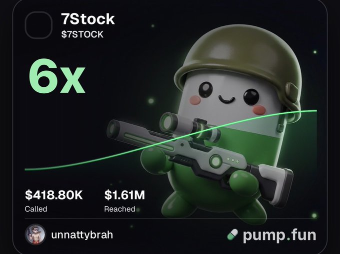 A promotional graphic for '7Stock' ($7STOCK) on pump.fun featuring a cute 3D character with a green helmet holding a futuristic rifle, showing a 6x multiplier with $418.80K Called and $1.61M Reached.