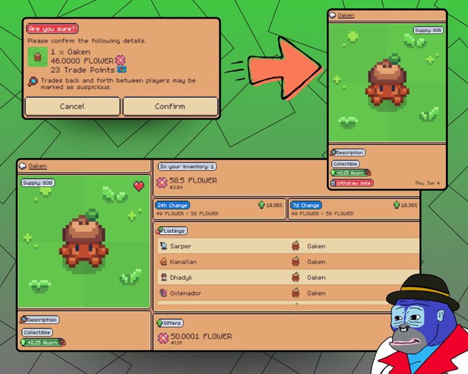 A pixel-art game screenshot shows a trade confirmation screen for buying "Oaken" for 46.0000 FLOWER with 23 Trade Points, alongside a marketplace listing displaying a +0.25 Acorn collection stat and a 50.0001 FLOWER offer, illustrating the player's regretful investment in a Sunflower Land collectible that didn't perform as expected.