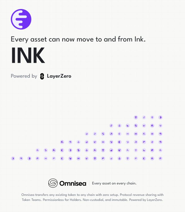 A promotional graphic with the text "Every asset can now move to and from INK. Powered by LayerZero." It features the Omnisea logo at the bottom with the tagline "Every asset on every chain," alongside a stylized purple graphic of connected network nodes.