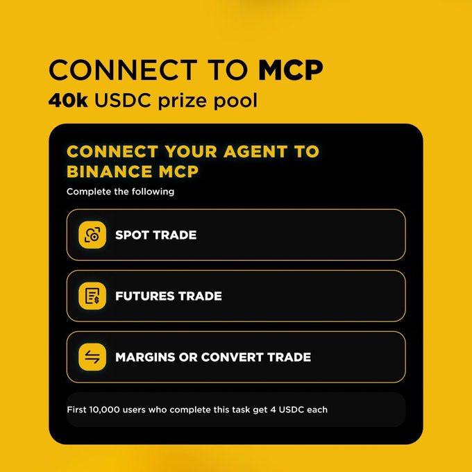 A yellow promotional graphic for 'CONNECT TO MCP' announces a '40k USDC prize pool' and lists trading tasks including 'SPOT TRADE,' 'FUTURES TRADE,' and 'MARGINS OR CONVERT TRADE,' noting the first 10,000 users get 4 USDC each.