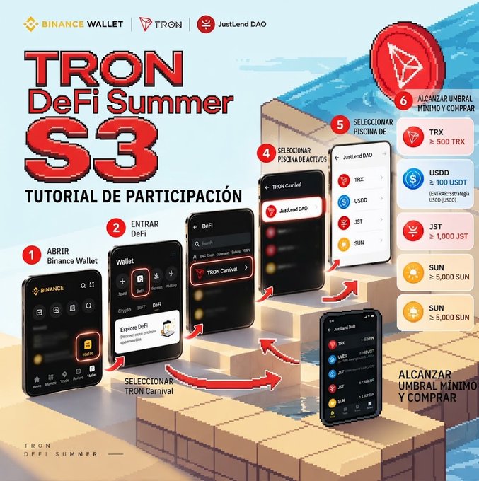 A Spanish-language 'TRON DeFi Summer S3 - Tutorial de Participación' infographic illustrating six steps on how to use Binance Wallet to participate in the TRON Carnival pool via JustLend DAO to earn tokens like TRX, USDD, JST, and SUN.