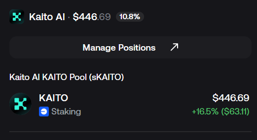A crypto portfolio screen shows a 'Kaito AI' position worth $446.69 (up 10.8%), with the KAITO token showing a +16.5% gain ($63.11) from staking.