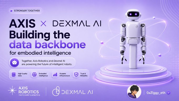Promotional graphic announcing a partnership between Axis Robotics and Dexmal AI, featuring a white humanoid robot and the text 'AXIS x DEXMAL AI - Building the data backbone for embodied intelligence' with the handle '0xZiggy_eth'.