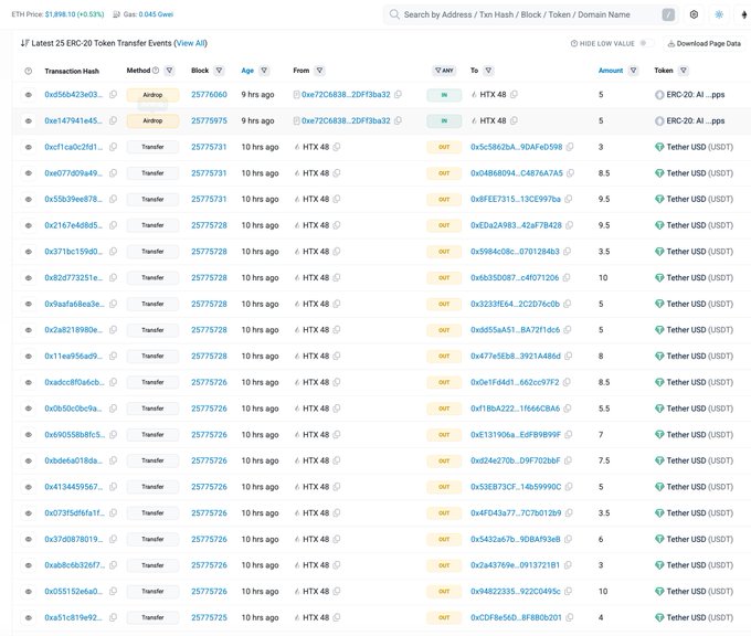 A blockchain explorer screenshot showing ETH price at $1,898.10 (+0.53%) and a list of recent ERC-20 token transfer events involving HTX 48 wallet sending various amounts of USDT to multiple addresses.