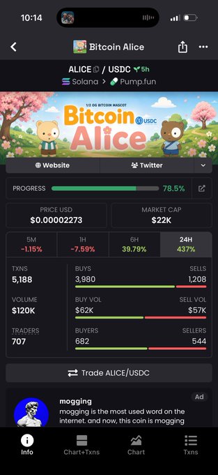 The image shows a close-up of an iPhone screen with a cryptocurrency mining app icon, showing various details about mining. The app is called Bitcoin Alice and has been shared by two individuals who are using it to mine Bitcoins together for trading. A Twitter account is also associated with this mining effort. On the screen, there's text related to the mining process, stating that they have completed a trade of $1,000,827.43 in Bitcoin alice. They have managed a profit of 4.7%. It seems like Alice and Bob are successfully mining Bitcoins together for a mutually beneficial trade. The focus on the post is that they need more bitcoins to complete their mining process, as indicated by the green bar chart showing how much Bitcoin alice has been mined at the moment.