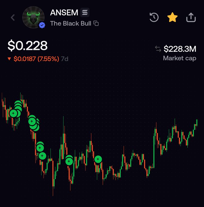The image shows a cryptocurrency chart for the token $ANSEM (titled "The Black Bull"), currently priced at $0.228 with a 7.55% decline ($0.0187) and a market cap of $228.3M, displaying bullish candlestick patterns with green "+" buy signals. The chart's "Black Bull" branding and recent upward price action align with the post's bullish sentiment urging followers not to miss the anticipated "liftoff."