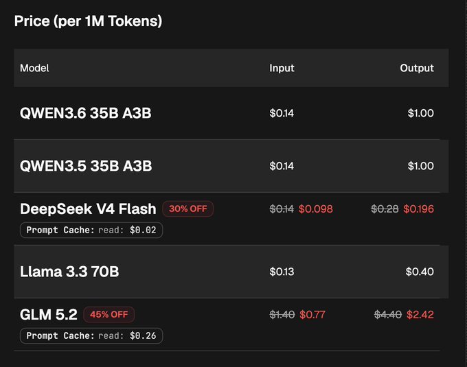 This image displays pricing information for various AI models, including DeepSeek V4 Flash with 30% off and GLM 5.2 with 45% off, alongside prompt cache pricing. This directly illustrates the new cache pricing and limited-time discounts mentioned in the accompanying post.