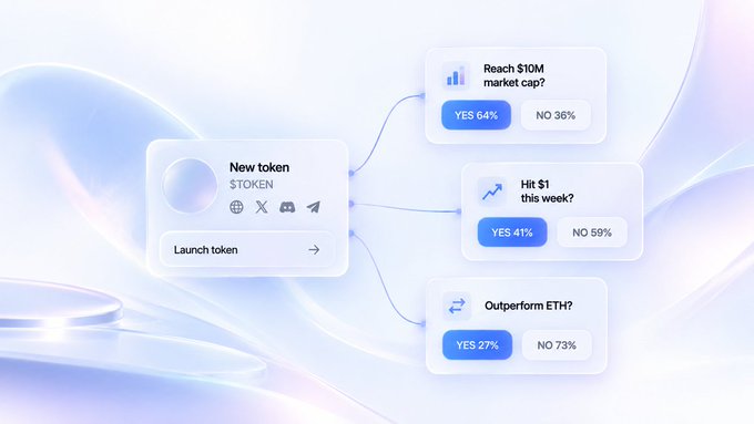 A UI mockup for a token launch platform showing predictions: 'Reach $10M market cap? YES 64%', 'Hit $1 this week? YES 41%', and 'Outperform ETH? YES 27%'.