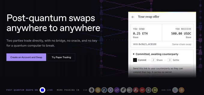 A landing page for post-quantum swaps advertising 'Post-quantum swaps anywhere to anywhere' with a swap offer showing 0.25 ETH to 500.00 USDC on Base chain, mentioning no bridge, oracle, or key requirements.