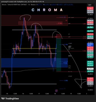 The image shows a screenshot of a charting dashboard for the cryptocurrency market, specifically, the color charts displayed. These charts can be used for various purposes, such as visualizing the performance of different cryptocurrencies over time or comparing multiple Cryptocurrencies at once. The image is a close-up view showing some specific elements on this charting dashboard and it also contains text which provides more information about the charting process.